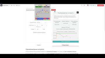 Binary com SmartTrader индекс 10 Digit Analysis Strategy xZZx