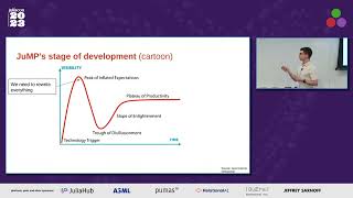 The State of JuMP | Miles Lubin | JuliaCon 2023