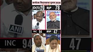 Karnataka Election Exit Poll 2028 | #jds 20 #bjp 78 #congress 94 #bsp 47 #nda #politics #news