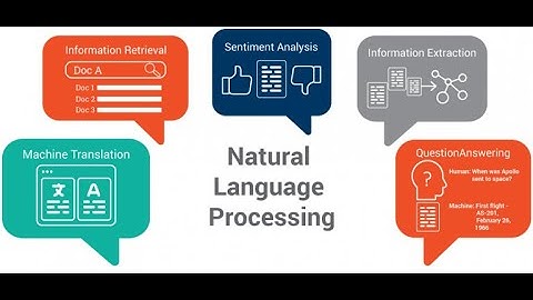 Exploring the Different Types of Natural Language Processing (NLP) Techniques