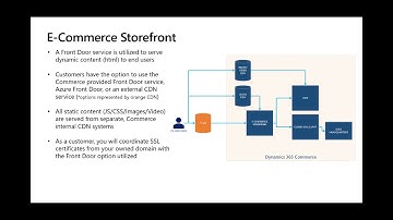 Dynamics 365 Commerce E-Commerce Architecture Deep-dive Tech Talk