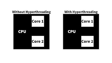 What is Hyperthreading?