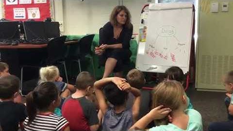 Writing Workshop Mini Lesson- All About Informational Writing