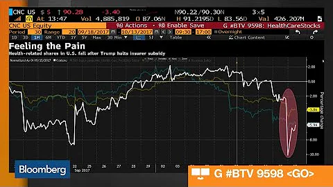 What End to Federal ACA Subsidies Means for Health Care