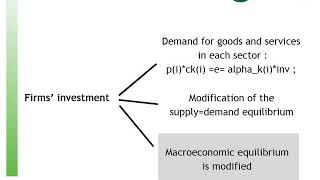 Computable General Equilibrium Models - investment by firms V6