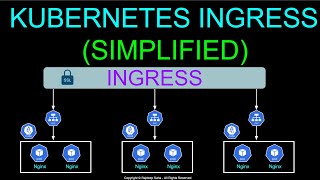 Kubernetes Ingress Simplified | Ingress Vs Service | Ingress Controller Vs Ingress Resource screenshot 2