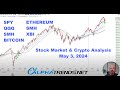 Stock market analysis may 3 2024 vwap brian shannon