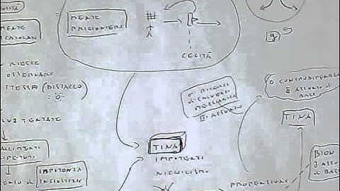 4 TINA: There Is No Alternative