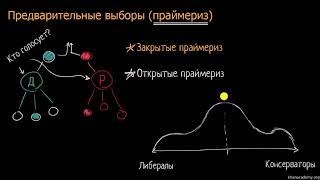 Праймериз: открытые, закрытые и общие (видео 7)| Избирательная система США