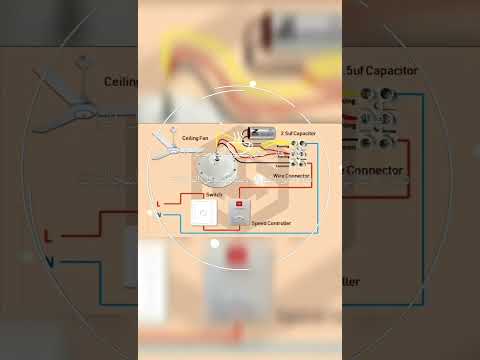 مخطط توضيحي لمكونات المروحه السقفيه    