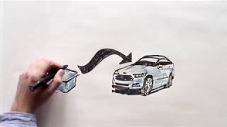 Ford - A Story of Sustainability