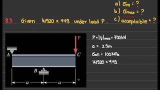 8.3 Is This Safe? How to Calculate Maximum Normal and Principal Stress in an Overhanging Beam
