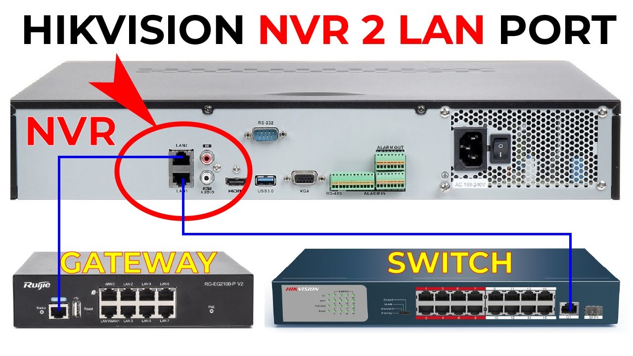 configure Hikvision NVR 2 LAN port 