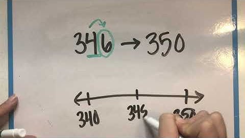 Math with Ms. Meyer: Rounding Whole Numbers