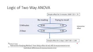 Ch 9 -- Twoway ANOVA &amp; effect sizes