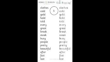 Set 5 UK KS1 Statutory Spelling Word Lists - English Spelling Code with IPA Speech Sound Monsters