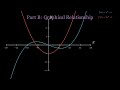 Derivative And Tangent Lines