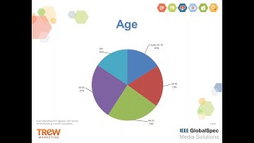 2017 Smart Marketing for Engineers® Recorded Webinar