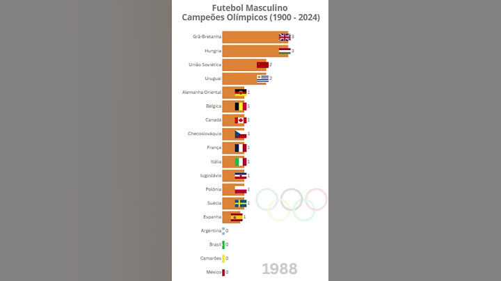 Futebol Masculino - Campeões Olímpicos (1900-2024)