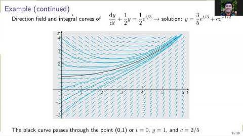 Chapter 2 - First Order Differential Equations (Part 1)