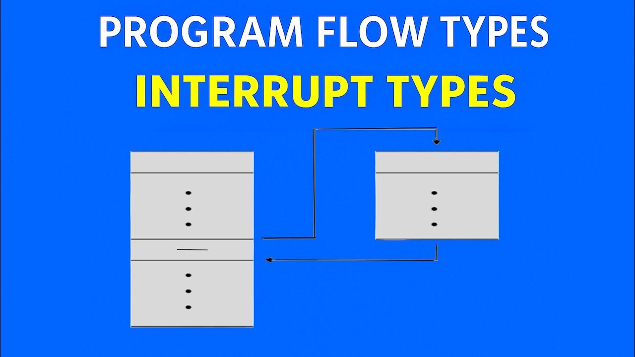 Computer Architecture | Program Flow Types | Interrupt Types | How ...
