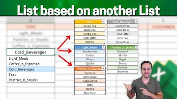 How to make a Dependent Drop Down List in Excel | It Automatically updates with new values