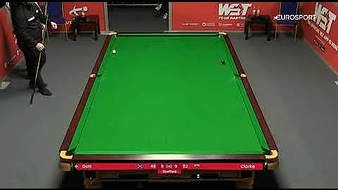 World Snooker Championship 2022 Qualifiers Judgeme...
