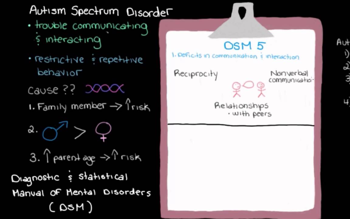 Khan Academy Diagnosing Autism Spectrum Disorder YouTube