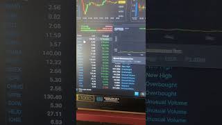 Investing for Beginners at 50 Years Old with $1,000: Simple Start Strategies 🤏🚀 Video Below #stocks