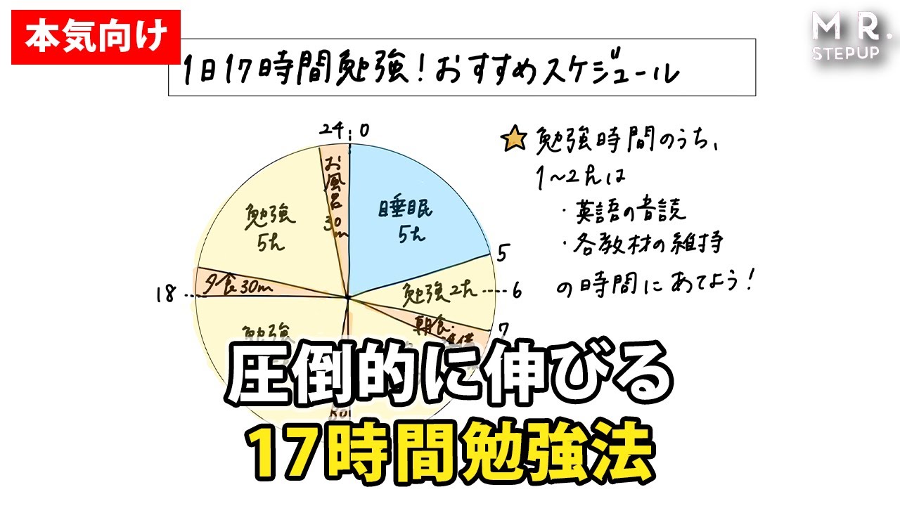 成績が爆伸びする 1日17時間勉強法とスケジュール Youtube