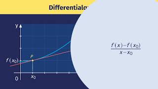 Differentialquotient – Anstieg eines Funktionsgraphen in einem Punkt einfach erklärt | sofatutor