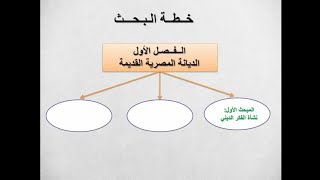 كتابة ملخص مذكرة التخرج على powerpoint 03: باقي Les Dispositifs