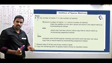 Sparse Matrix Addition | Data Structures