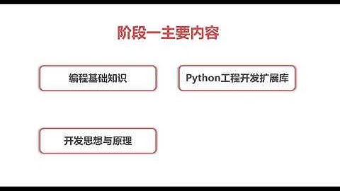 Python Web全栈工程师 | 完结24周