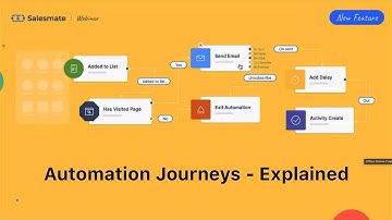 Automation Journeys with Salesmate CRM - Explained