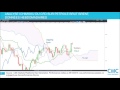 Analyse technique Soitec et pétrole Brent.