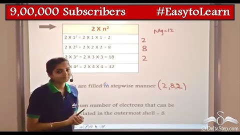 Electronic Configuration of Elements | Atoms and Molecules | Class 9 | CBSE | NCERT | ICSE
