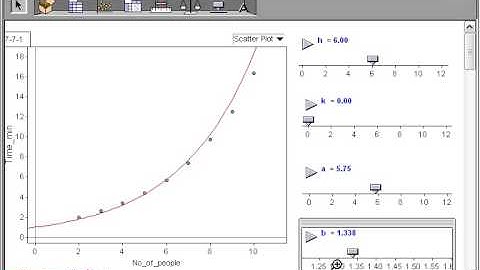 Fitting an exponential growth model to data using Fathom