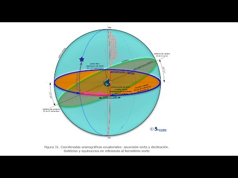 Vídeo: Quina diferència hi ha entre l'ascensió recta i la declinació?