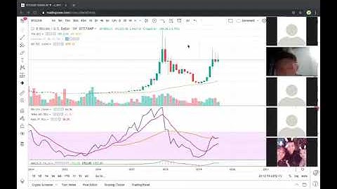 Chỉ báo RSI nâng cao bổ sung của thầy eden Nguyễn