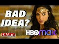 Will Wonder Woman 1984's Release Strategy Work? - Charts with Dan!