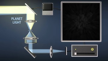 WFIRST-AFTA: Coronograph Technology Development
