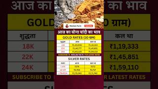 Sone Me Invest Karna Sahi Hai? 🤔 | Gold Rate Today | Silver Rate Today | #goldratetoday #goldprice