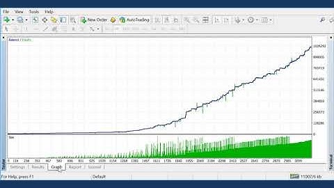 Easy Strategy Builder - Grid Strategy Back Test