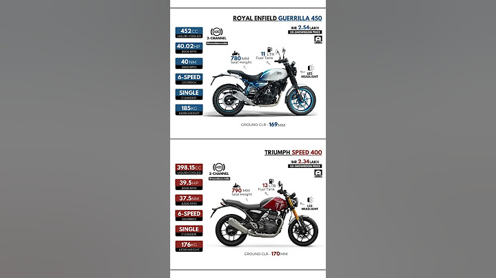 Royal Enfield Guerrilla 450 vs Triumph Speed 400: A Battle of Modern Classics