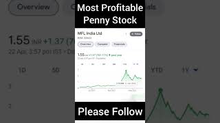 Penny Stock Blast | #shorts