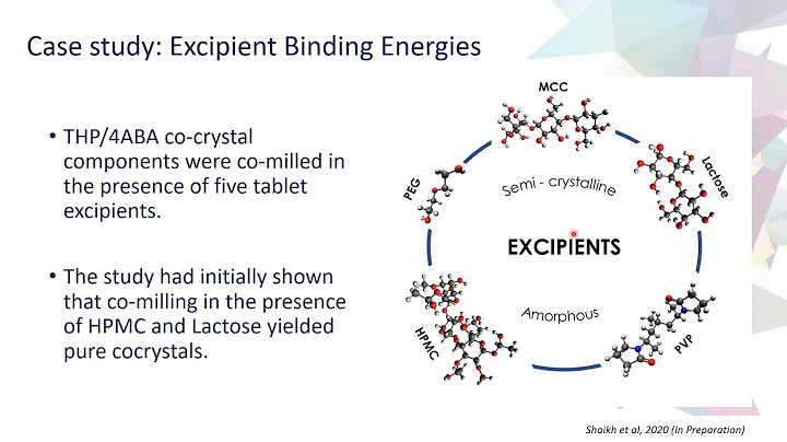 Dr Sarah Guerin SSPC  Webinar Modelling of anisotr...