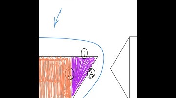 lesson 12.7 - part 1