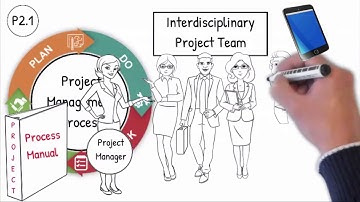 How to Audit VDA 6.3 (P2) Project Management