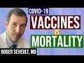 Coronavirus Vaccines vs. NON COVID-19 related deaths (New Data)